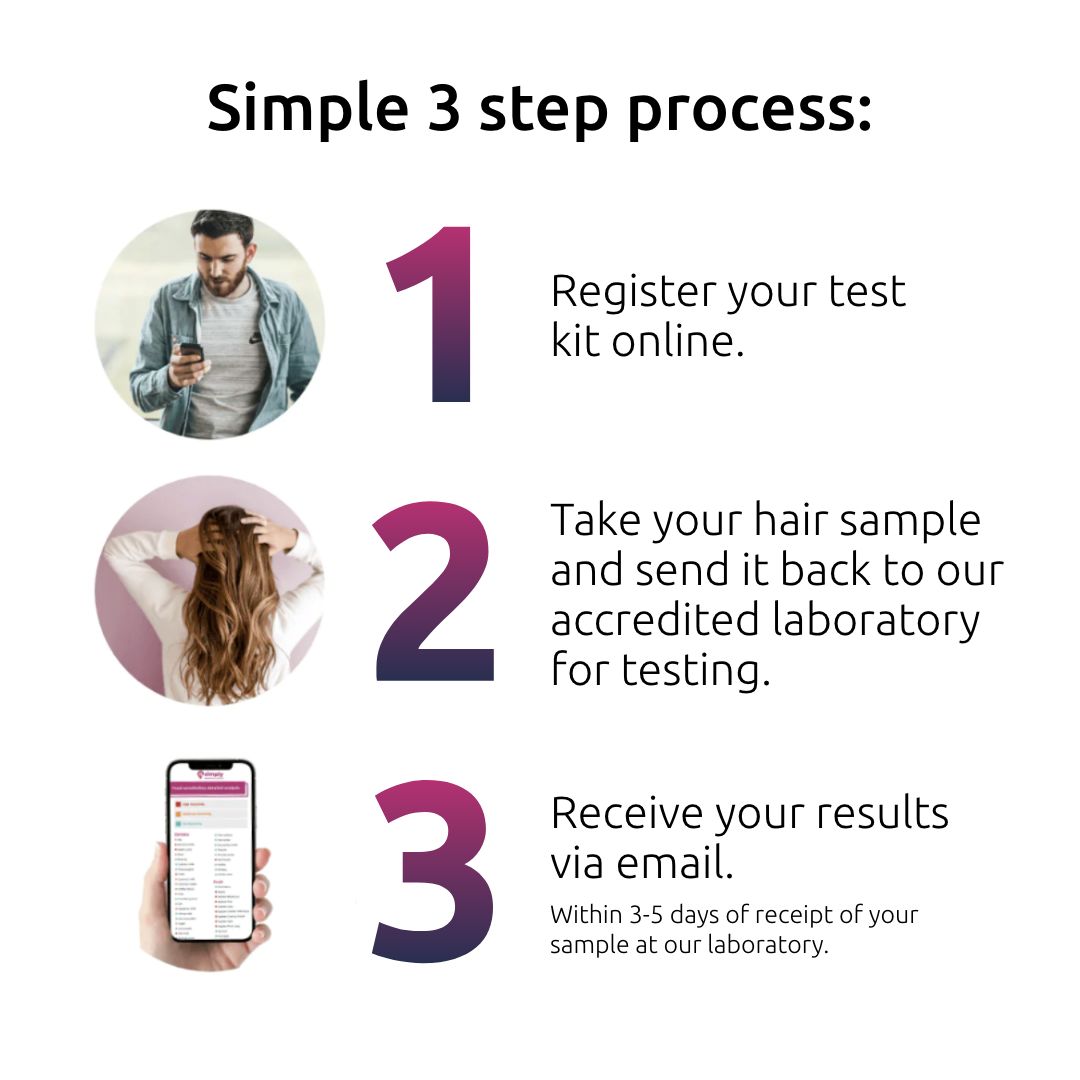 Ultimate Food Sensitivity Test