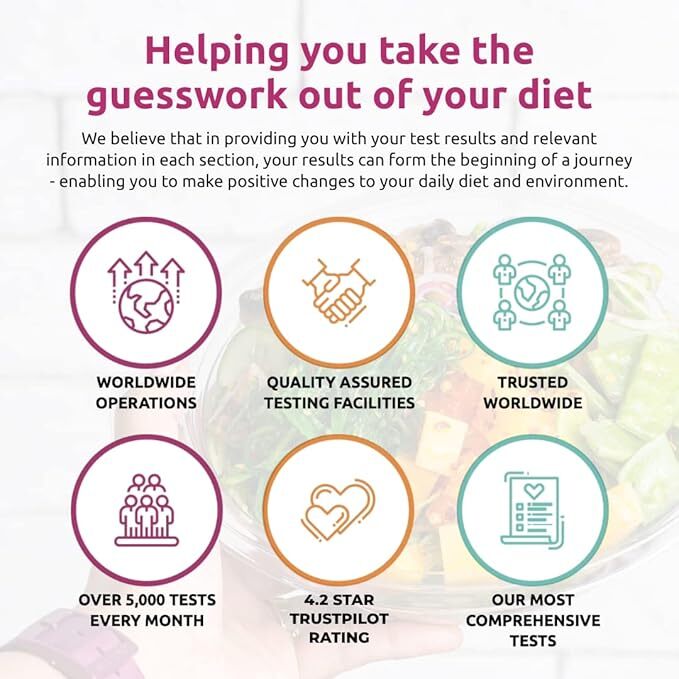 Ultimate Food Sensitivity Test